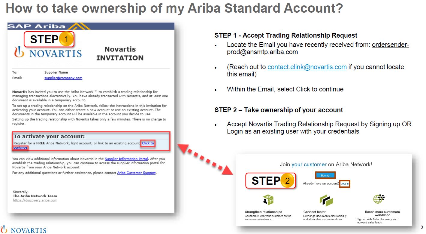 ariba standard account